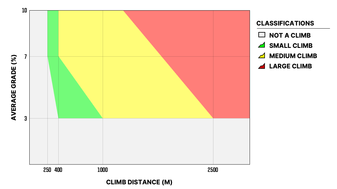 Wahoo roam climbing online page