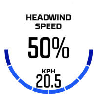 RIVAL-Headwindspeed.png