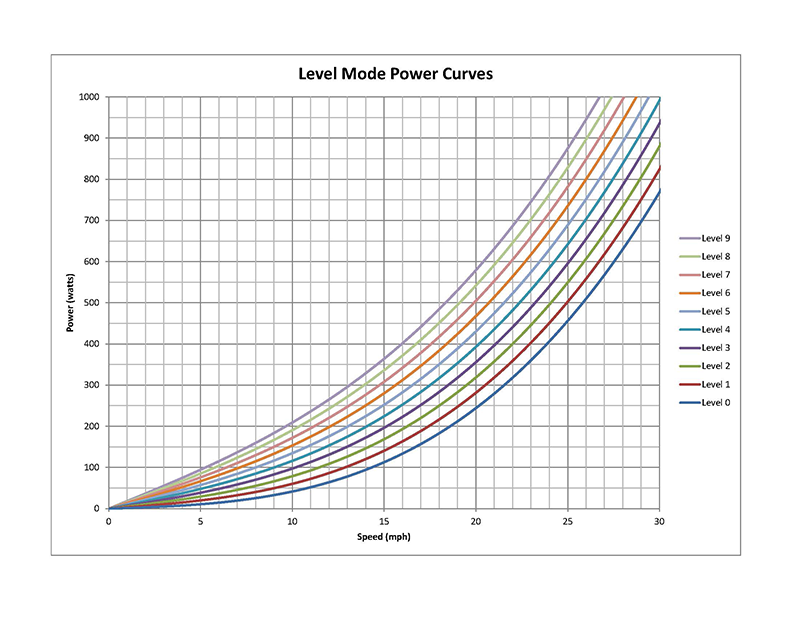 lvl-mode-pwr-curves.png