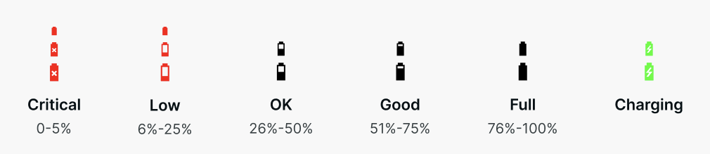 rtr-battery-levels.png