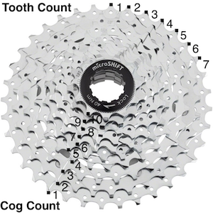 Kickr 10 deals speed cassette