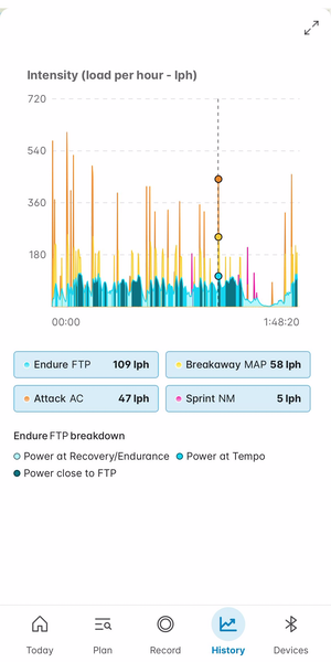 wa-wm-intensitytimegraph-10.12-300.png
