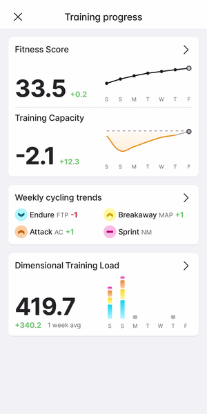 wa-wm-trainingprogress-300.png