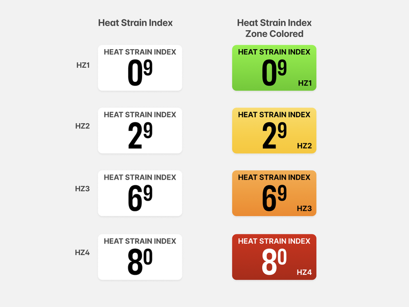heatstrainindex-800.png