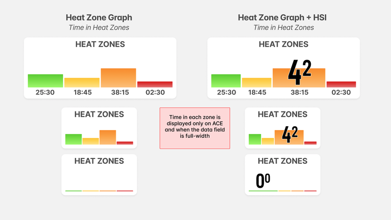 heatzonegraph+hsi-800.png