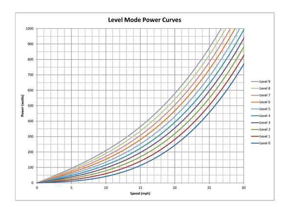 Level_mode_power_curves__1_.png