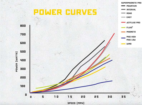 Saris_power_curves.png
