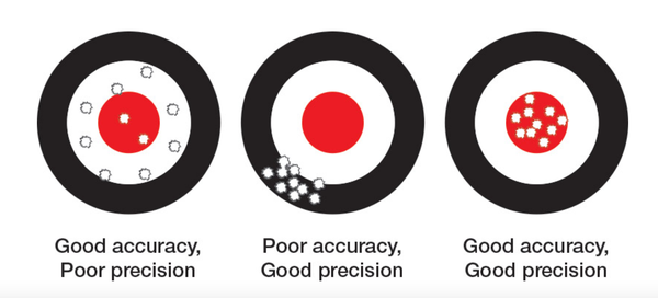 accuracy_vs_precision.png