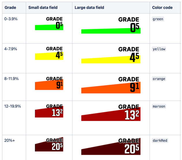 Wahoo elemnt shop climbing page