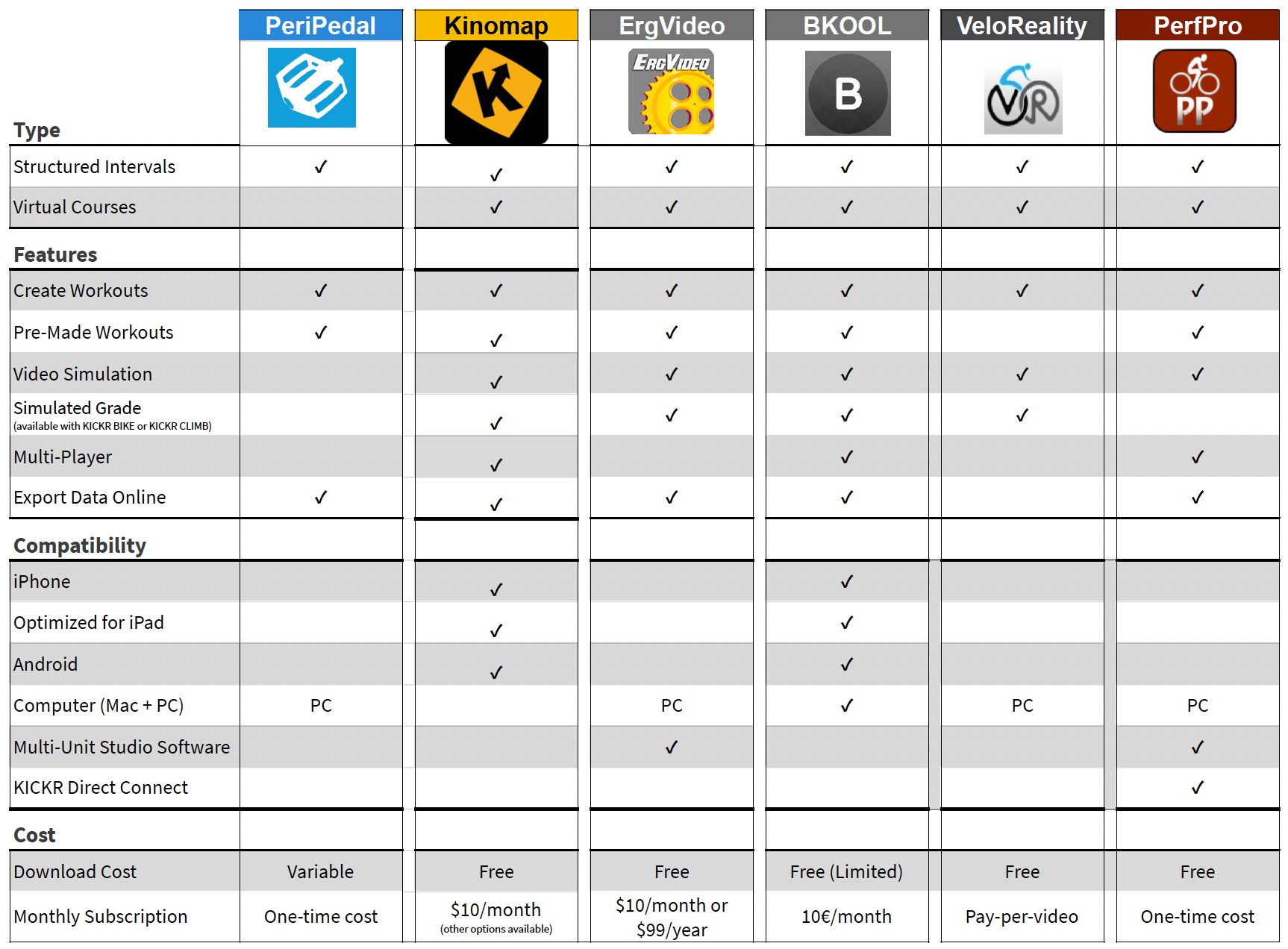 android and mac compatibility