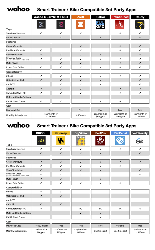 Wahoo wheel size chart new arrivals