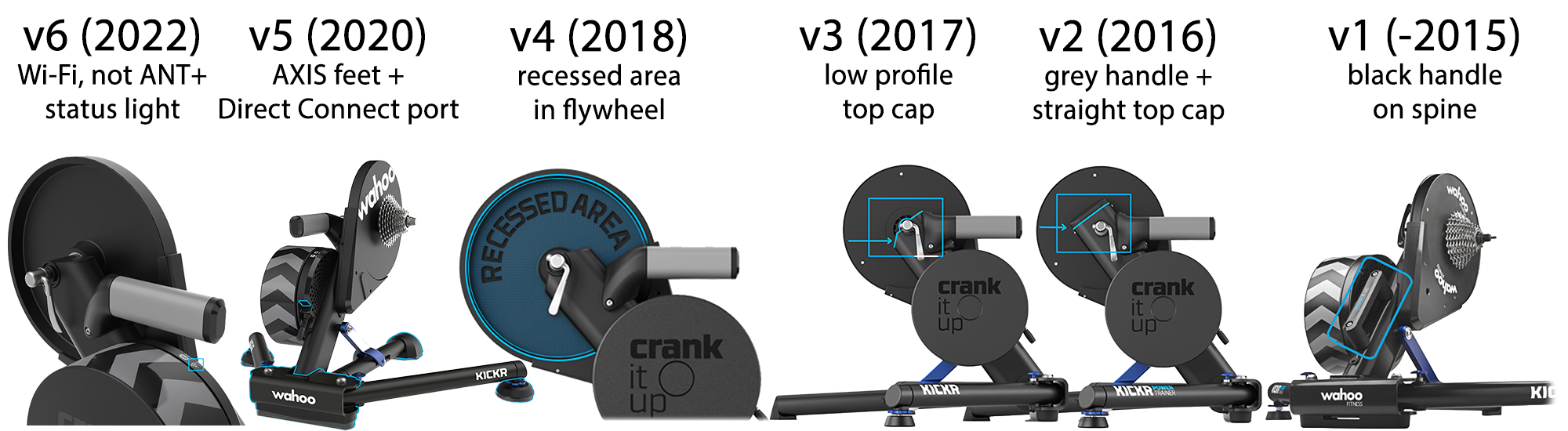 Wahoo kickr 2018 clearance campagnolo freehub